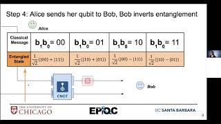 EdX Superdense Codes