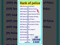 police rank constable to dgp police rank india list dgp aur dsp mein kaun bada hota policerank