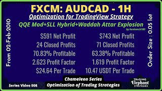 (029) Best Trading Strategy - 61.9% profit - AUDCAD/1H