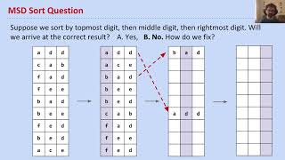 Radix Sorts, Video 6 MSD Sort