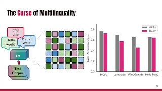 Breaking the Curse of Multilinguality in Language Models [ LingMon #212 ]