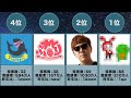 【小学生に聞いた！】好きなYouTuberランキング【ヒカキン首位陥落…】