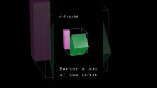 Factor a sum of cubes