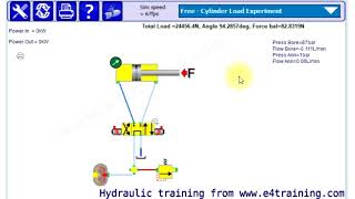 Understanding hydraulic loads and design requirements