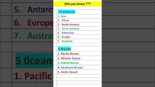 Did you know 7 continents and 5 oceans of the world ? #shorts #gk #viral