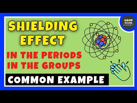 What is poor shielding effect?