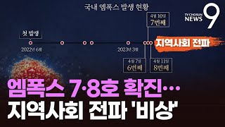 엠폭스 7·8호 환자 발생…국내 감염에 지역사회 전파 '비상'