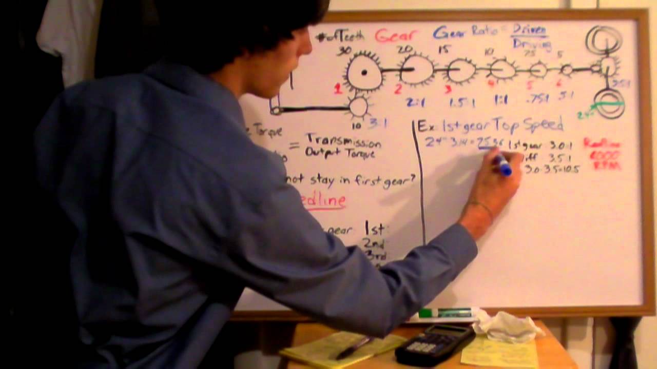 Car Gears Explained Youtube
