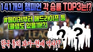 챔피언별 승률Top3 선수들은!? 페이커부터 매드라이프까지 한국 롤을 대표하는 과거\u0026현재의 선수들! #LCK 역사를 한눈에!? #가나다 순 스킵! [꿀템TV]