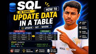SQL UPDATE Command Tutorial | Modify Records in Database|TAMIL