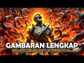 KISAH LENGKAP SIKSA KUBUR BAGI PARA PENDOSA | Sejarah Islam