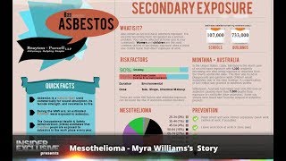 Mesothelioma Myra Williams’s Story