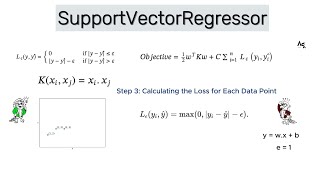 The Magic of Support Vector Regression (SVR): Venturing into Higher Dimensions