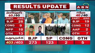 Uttarakhand Election Result : ఉత్తరాఖండ్‌లో బీజేపీ జోరు.. అధికారం చేపట్టే దిశగా పరుగులు | ABN