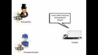 How to find return load for your truck