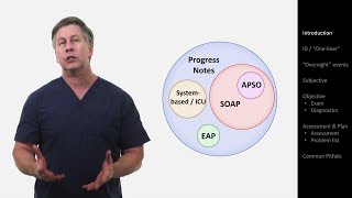 SOAP Notes and Presentations