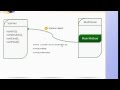 03 Java  Multiple Classes, Scanner Input, Methods Pt.1