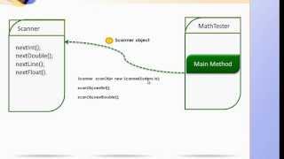 03 Java Multiple Classes, Scanner Input, Methods Pt.1