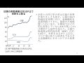 金利、割引率の決まり方