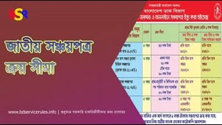 সঞ্চয়পত্র ক্রয়ের সর্বোচ্চ সীমা ২০২৪ । একজন ব্যক্তি সর্বোচ্চ কত টাকার সঞ্চয়পত্র কিনতে পারেন?