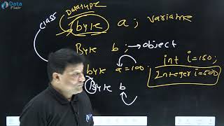 Java Data Types and Wrapper Classes | Java Wrapper Classes [Hindi]