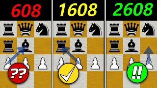 Interactive Follow Along Chess Exercises To Improve - Chess Quiz #8 Results