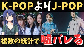 【嘘八百の韓流】｢J-POP｣vs｢K-POP｣、｢Apple Music｣や｢ビルボード｣の統計でK-POPの人気のなさが判明してしまう!