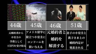 【小室圭】小室佳代さんの生涯をまとめてみた【完全網羅】