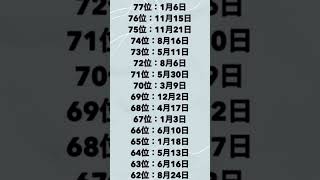 フォローすると恋愛運アップのおまじないかけておきました #恋愛 #恋愛占い #誕生日占い #占い #タロット