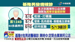 基隆新增60歲男確診 多次到萬華阿公店消費│中視新聞 20210513