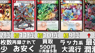 デュエマのデッキ採用率ランキング【2021年8月度】