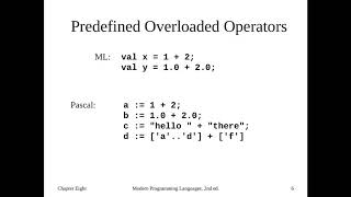 CSCI 305 - Lecture 17: Polymorphism Part 1