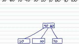 2-3 Tree Insertion