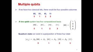 Day 3 / Lecture 2 - Quantum Communication and Entanglement  | Manzoor Ikram