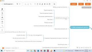 Part 2.4 The risk management process