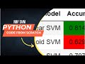 Heart Classification SVM with RBF kernel Scratch Python Code / SVM Scratch Python Code