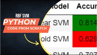 Heart Classification SVM with RBF kernel Scratch Python Code / SVM Scratch Python Code
