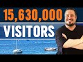 15,630,000 Visitors! Traffic Sources: Facebook Group Alternatives