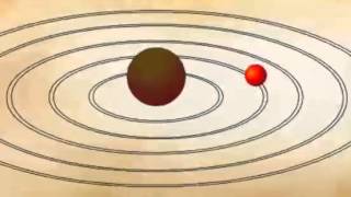 Bohrs Atomic Model