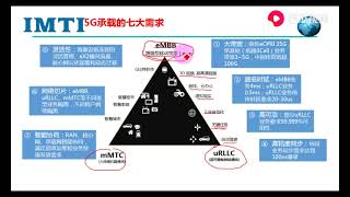 英泰移动5G课程 02 5G应用场景介绍（2）