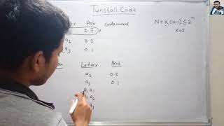 9. Tunstall Codes with Example | Data Compression