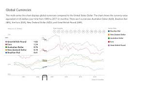 Chart Reader: Accessible Visualization Experiences Designed with Screen Reader Users