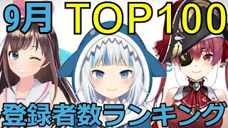 【ホロライブ・にじさんじ】9月Vtuberチャンネル登録者数ランキングTOP100