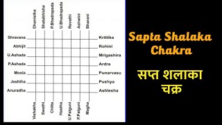 Sapta Shalaka Chakra | सप्त शलाका चक्र