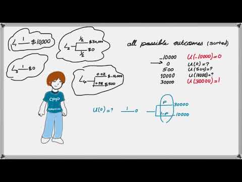 What are the features of utility functions in decision making?