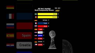 IHF Men's Handball World Championship Winners (1938 - 2021) #shorts