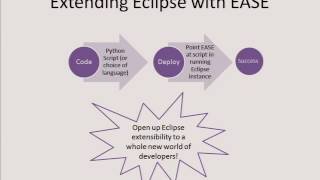 EASE-ily Make the Most of Eclipse with Python