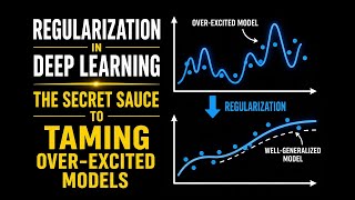 Regularization The Secret Sauce to Taming Over-Excited Models