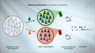 Randomized Experiments