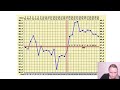 basal body temperature and ovulation when charting your fertility